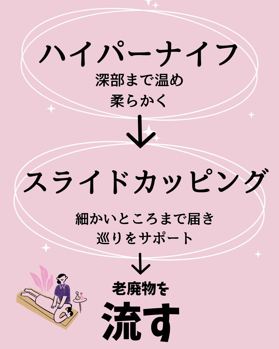 【あま市・大治町・蟹江町・津島市・中村区・中川区】